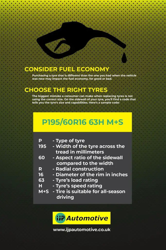 Tire Buying Tips | IJP Automotive