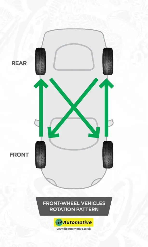 Tyre Rotation_Front Wheel Rotation Pattern