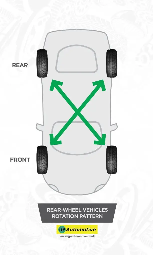 Tyre Rotation_Rear-wheel vehicles rotation pattern