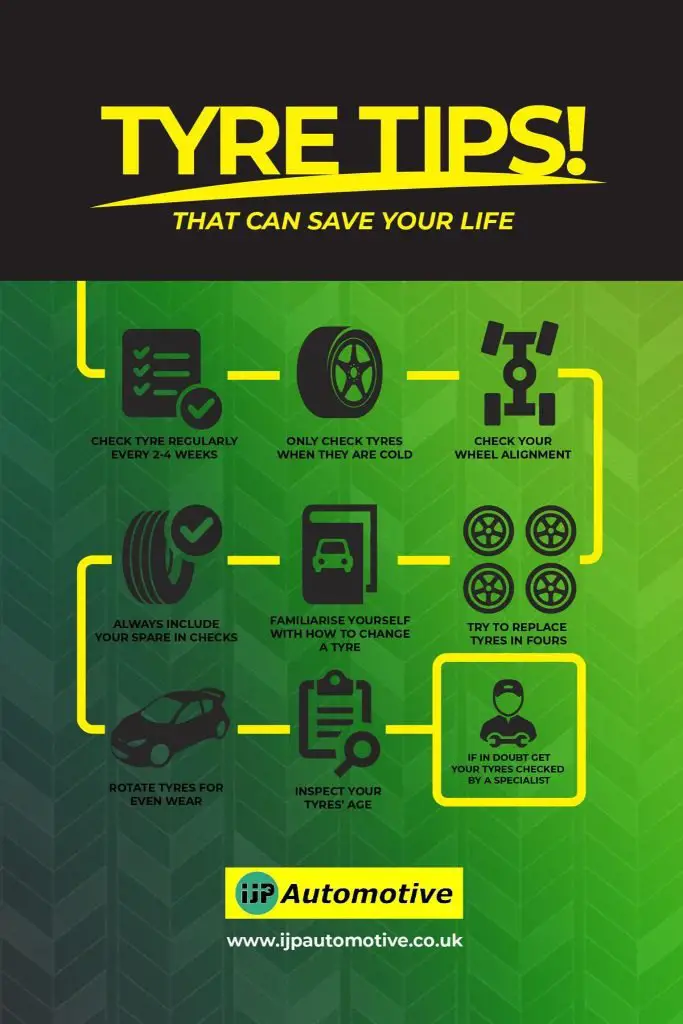 Tyre Tips that Can Save Your Life | IJP Automotive